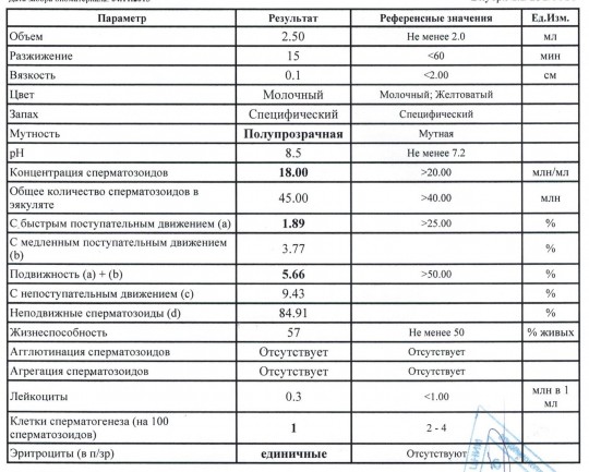 Медицина расшифровка