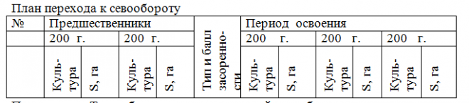 План размещения сельскохозяйственных культур и паров по полям на период освоения севооборота