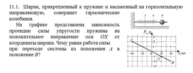 Координата шарика. Шарик прикрепленный к пружине. Проекция силы упругости. Работа силы упругости при смещении. График проекции силы упругости.